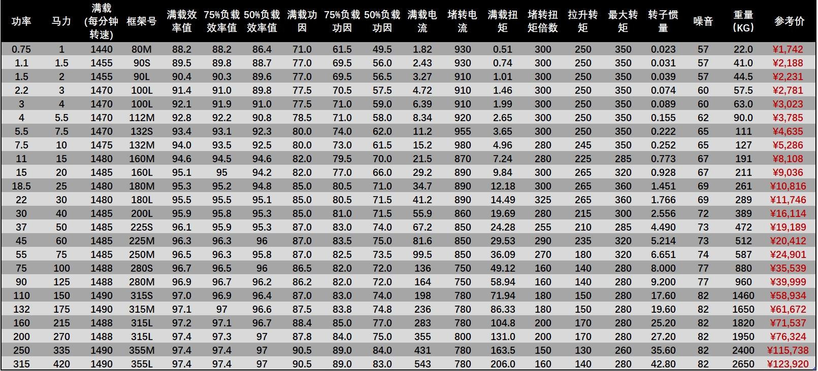 TECO無錫東元電機(jī) TECO無錫東元電機(jī)